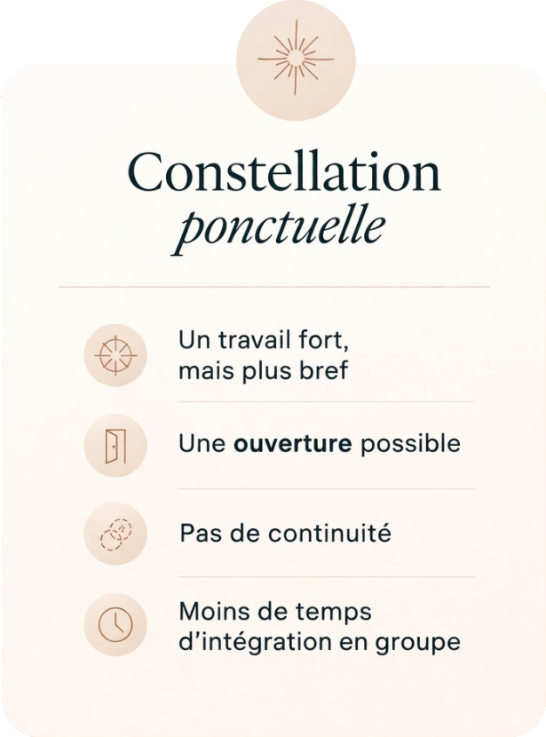 constellation familiale ponctuelle